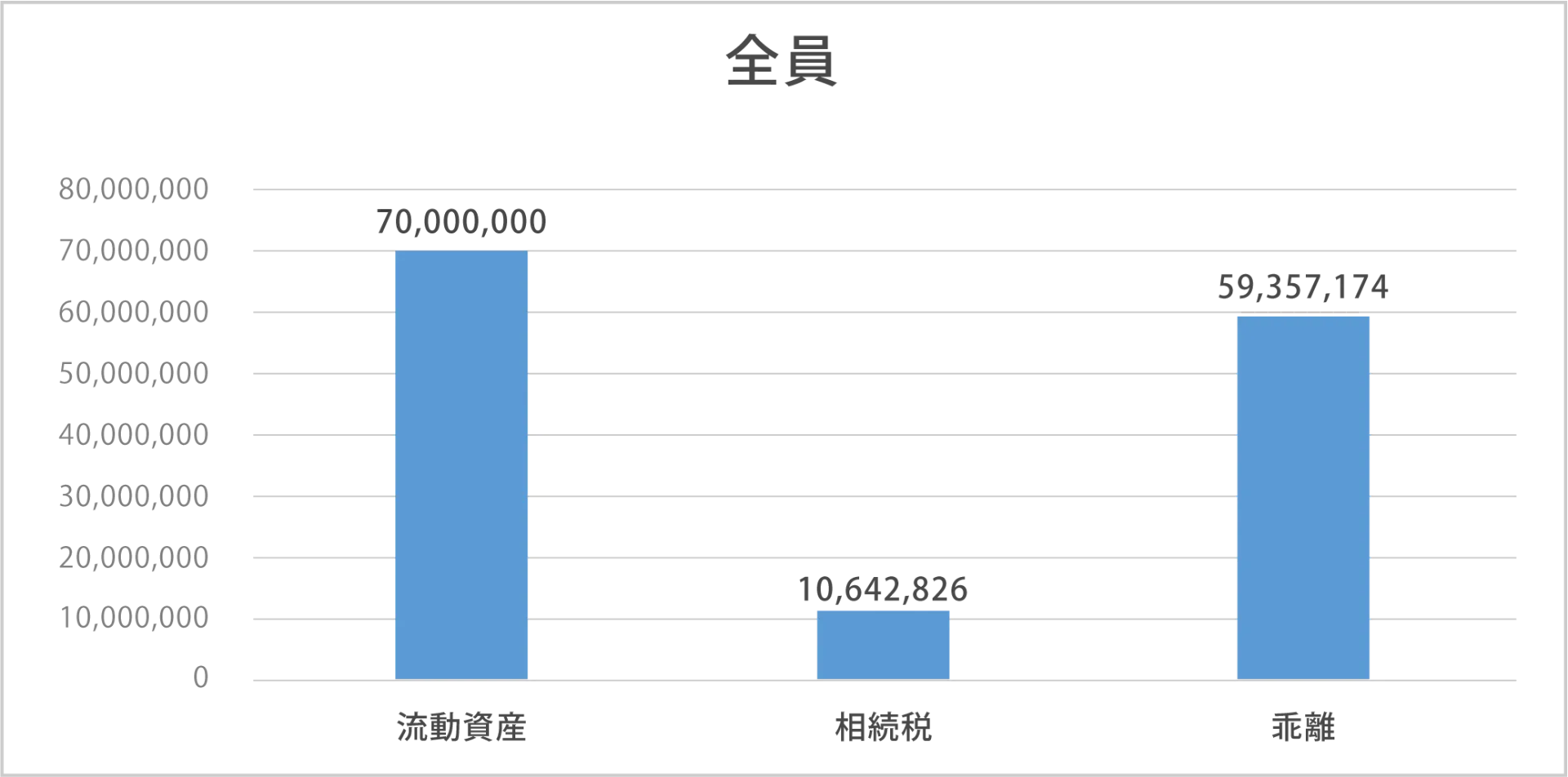 納税資金